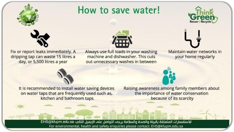 save-water-sdg6